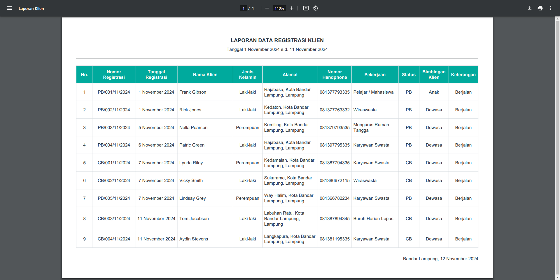 Project Laravel