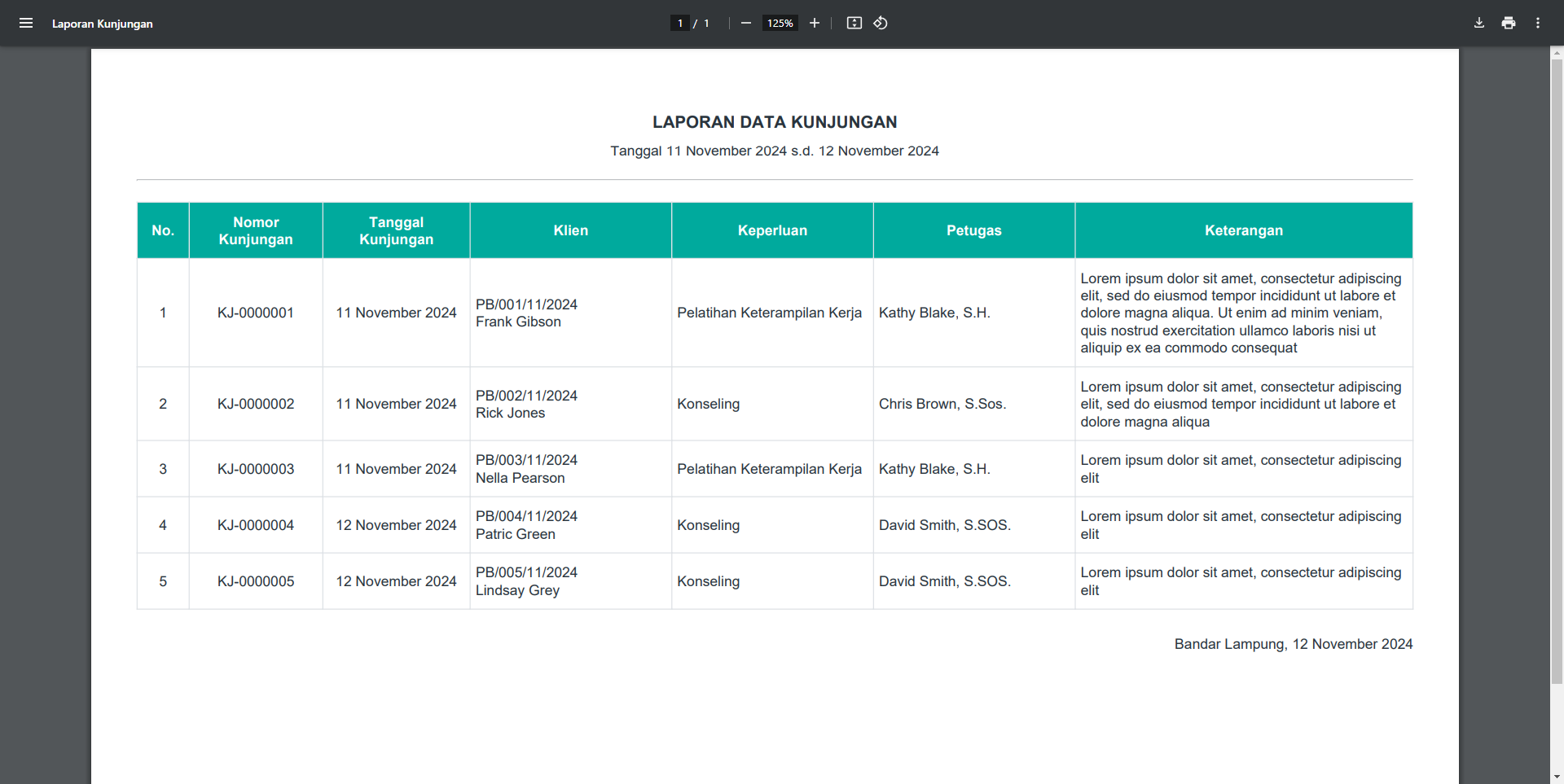 Project Laravel