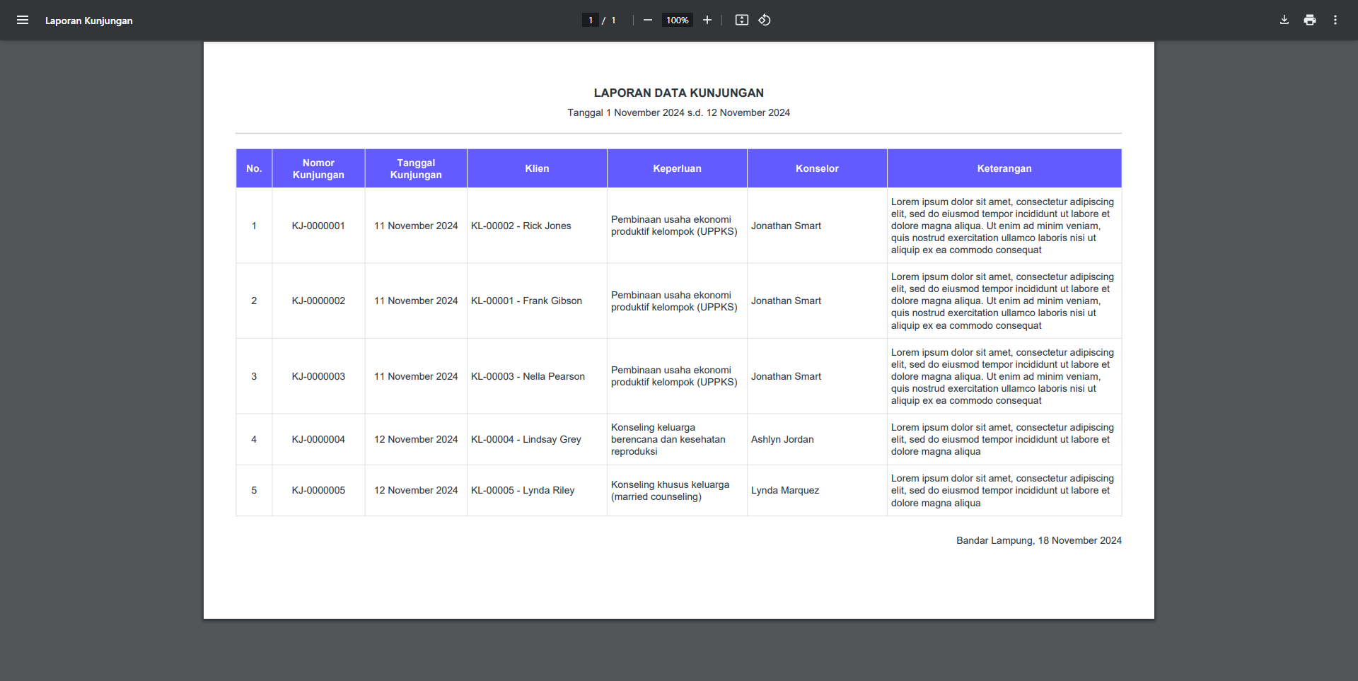 Project Laravel